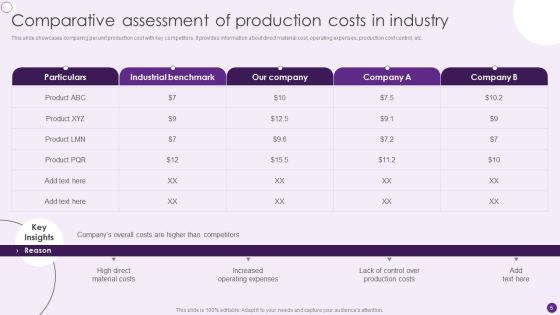 Deploying Automation To Enhance Production Process Ppt PowerPoint Presentation Complete Deck With Slides Slide06