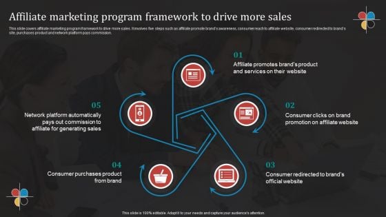 Deploying B2B Advertising Techniques For Lead Generation Affiliate Marketing Program Framework Drive Designs PDF