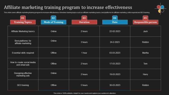 Deploying B2B Advertising Techniques For Lead Generation Affiliate Marketing Training Program To Increase Clipart PDF Deploying B2B Advertising Techniques For Lead Generation Affiliate Marketing Training Program To Increase Clipart PDF