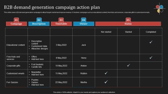 Deploying B2B Advertising Techniques For Lead Generation B2B Demand Generation Campaign Action Plan Topics PDF