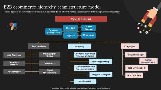 Deploying B2B Advertising Techniques For Lead Generation B2B Ecommerce Hierarchy Team Structure Model Guidelines PDF