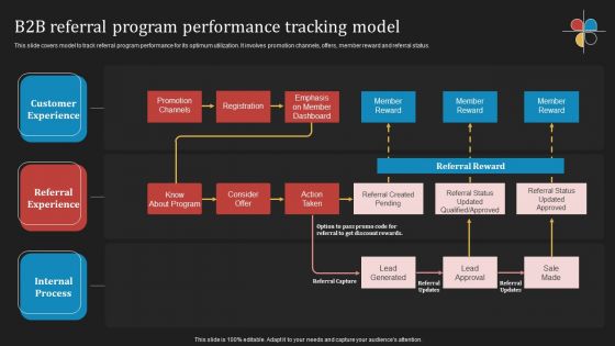 Deploying B2B Advertising Techniques For Lead Generation B2B Referral Program Performance Tracking Model Portrait PDF