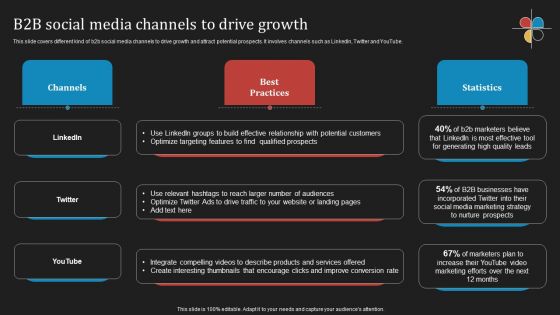 Deploying B2B Advertising Techniques For Lead Generation B2B Social Media Channels To Drive Growth Microsoft PDF