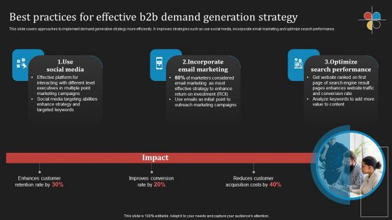 Deploying B2B Advertising Techniques For Lead Generation Best Practices For Effective B2b Demand Introduction PDF