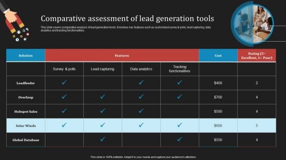 Deploying B2B Advertising Techniques For Lead Generation Comparative Assessment Of Lead Generation Tools Diagrams PDF