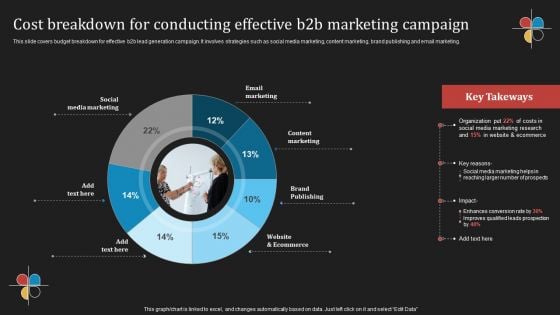 Deploying B2B Advertising Techniques For Lead Generation Cost Breakdown For Conducting Effective Professional PDF