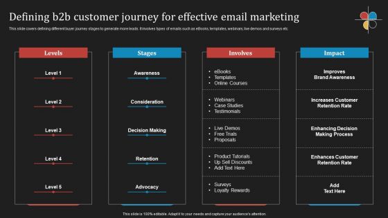 Deploying B2B Advertising Techniques For Lead Generation Defining B2b Customer Journey For Effective Diagrams PDF