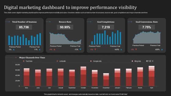 Deploying B2B Advertising Techniques For Lead Generation Digital Marketing Dashboard Improve Performance Inspiration PDF