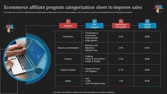 Deploying B2B Advertising Techniques For Lead Generation Ecommerce Affiliate Program Categorization Sheet Microsoft PDF