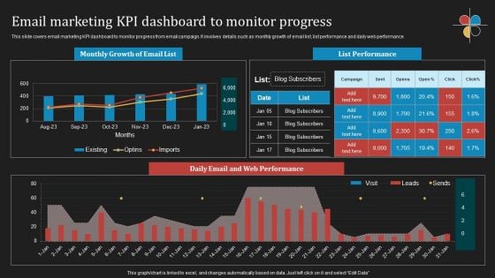 Deploying B2B Advertising Techniques For Lead Generation Email Marketing Kpi Dashboard To Monitor Progress Designs PDF