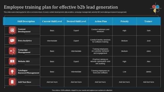 Deploying B2B Advertising Techniques For Lead Generation Employee Training Plan For Effective B2b Lead Topics PDF