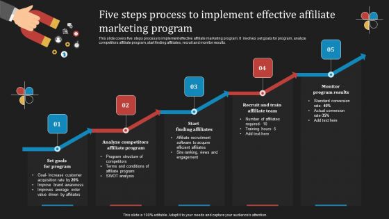 Deploying B2B Advertising Techniques For Lead Generation Five Steps Process Implement Effective Affiliate Background PDF