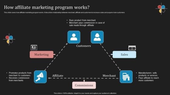 Deploying B2B Advertising Techniques For Lead Generation How Affiliate Marketing Program Works Rules PDF