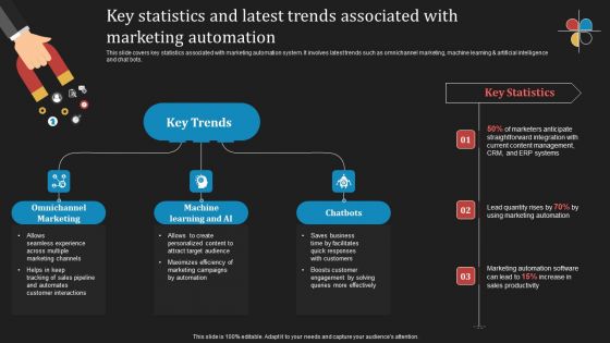 Deploying B2B Advertising Techniques For Lead Generation Key Statistics And Latest Trends Associated Template PDF