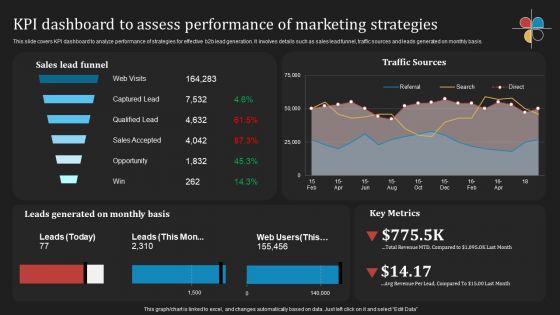 Deploying B2B Advertising Techniques For Lead Generation Kpi Dashboard To Assess Performance Marketing Demonstration PDF