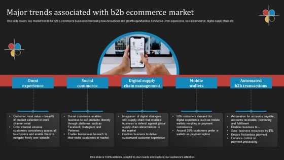 Deploying B2B Advertising Techniques For Lead Generation Major Trends Associated With B2b Ecommerce Market Microsoft PDF