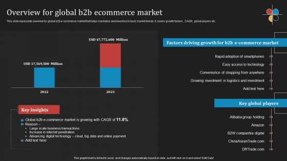 Deploying B2B Advertising Techniques For Lead Generation Overview For Global B2b Ecommerce Market Designs PDF