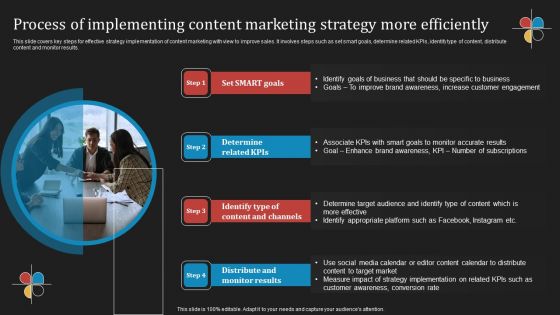 Deploying B2B Advertising Techniques For Lead Generation Process Implementing Content Marketing Strategy Infographics PDF Deploying B2B Advertising Techniques For Lead Generation Process Implementing Content Marketing Strategy Infographics PDF
