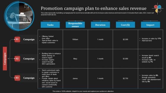 Deploying B2B Advertising Techniques For Lead Generation Promotion Campaign Plan To Enhance Sales Revenue Information PDF