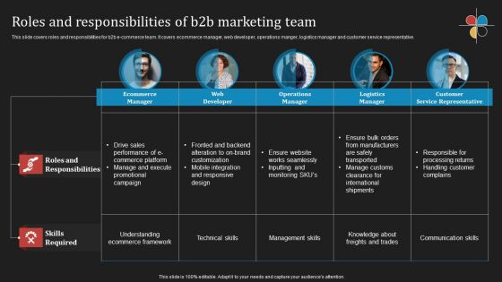 Deploying B2B Advertising Techniques For Lead Generation Roles And Responsibilities Of B2b Marketing Team Guidelines PDF