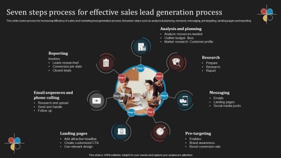 Deploying B2B Advertising Techniques For Lead Generation Seven Steps Process For Effective Sales Lead Download PDF