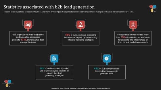 Deploying B2B Advertising Techniques For Lead Generation Statistics Associated With B2b Lead Generation Formats PDF Deploying B2B Advertising Techniques For Lead Generation Statistics Associated With B2b Lead Generation Formats PDF