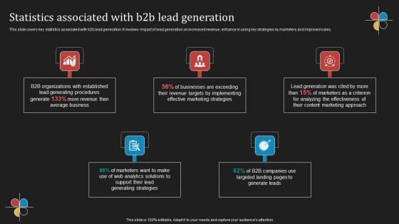 Deploying B2B Advertising Techniques For Lead Generation Statistics Associated With B2b Lead Generation Formats PDF