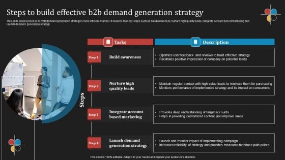 Deploying B2B Advertising Techniques For Lead Generation Steps Build Effective B2b Demand Generation Strategy Designs PDF