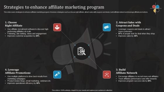 Deploying B2B Advertising Techniques For Lead Generation Strategies To Enhance Affiliate Marketing Program Clipart PDF