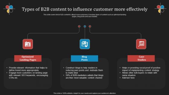 Deploying B2B Advertising Techniques For Lead Generation Types Of B2b Content To Influence Customer Infographics PDF