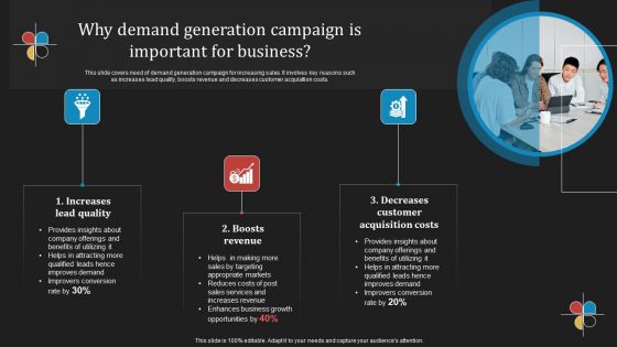 Deploying B2B Advertising Techniques For Lead Generation Why Demand Generation Campaign Is Important Summary PDF