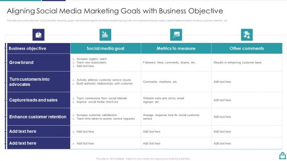 Deploying B2C Social Media Aligning Social Media Marketing Goals With Business Objective Themes PDF