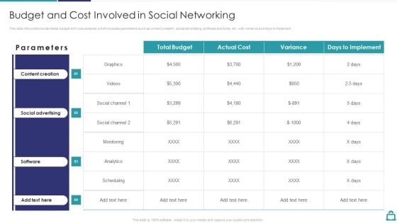 Deploying B2C Social Media Budget And Cost Involved In Social Networking Demonstration PDF