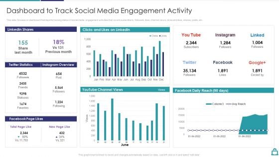 Deploying B2C Social Media Dashboard To Track Social Media Engagement Activity Icons PDF