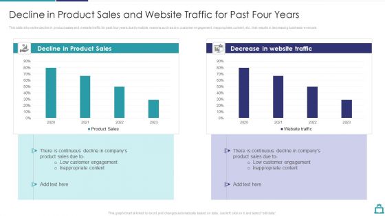 Deploying B2C Social Media Decline In Product Sales And Website Traffic For Past Four Years Slides PDF