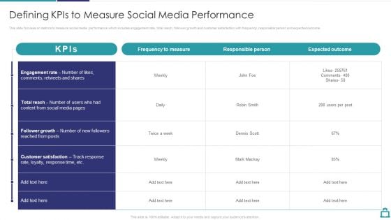 Deploying B2C Social Media Defining Kpis To Measure Social Media Performance Guidelines PDF