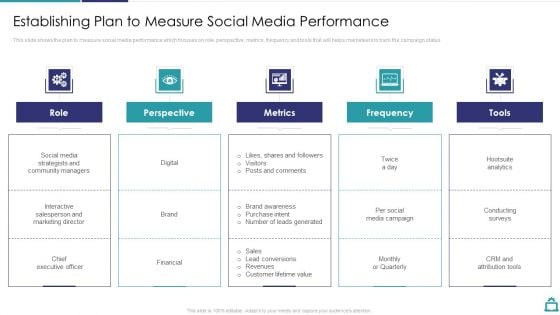 Deploying B2C Social Media Establishing Plan To Measure Social Media Performance Portrait PDF Deploying B2C Social Media Establishing Plan To Measure Social Media Performance Portrait PDF