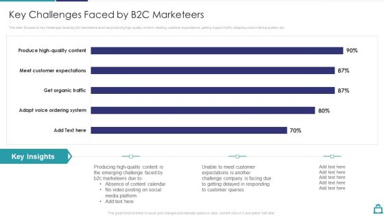 Deploying B2C Social Media Key Challenges Faced By B2C Marketeers Rules PDF