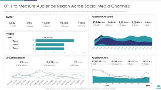 Deploying B2C Social Media Kpis To Measure Audience Reach Across Social Media Channels Introduction PDF