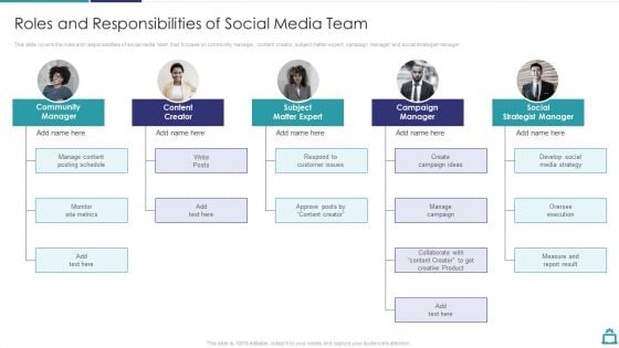 Deploying B2C Social Media Roles And Responsibilities Of Social Media Team Slides PDF Deploying B2C Social Media Roles And Responsibilities Of Social Media Team Slides PDF
