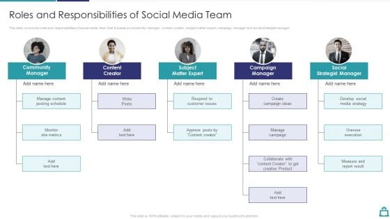 Deploying B2C Social Media Roles And Responsibilities Of Social Media Team Slides PDF