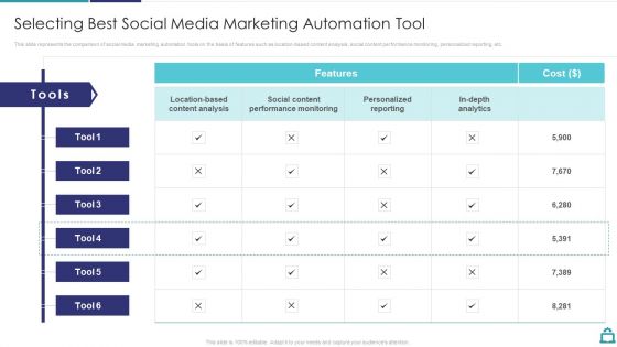 Deploying B2C Social Media Selecting Best Social Media Marketing Automation Tool Infographics PDF