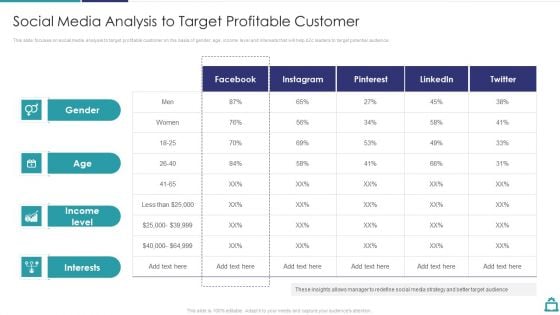 Deploying B2C Social Media Social Media Analysis To Target Profitable Customer Download PDF Deploying B2C Social Media Social Media Analysis To Target Profitable Customer Download PDF
