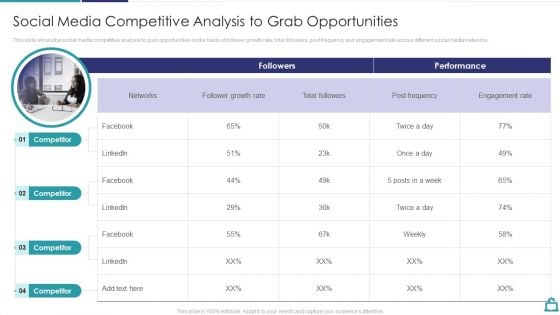 Deploying B2C Social Media Social Media Competitive Analysis To Grab Opportunities Information PDF