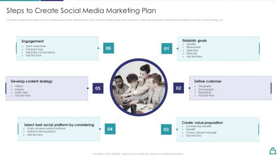 Deploying B2C Social Media Steps To Create Social Media Marketing Plan Summary PDF