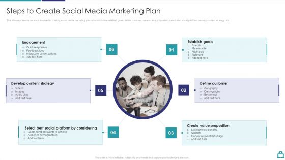 Deploying B2C Social Media Steps To Create Social Media Marketing Plan Summary PDF