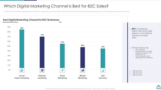 Deploying B2C Social Media Which Digital Marketing Channel Is Best For B2C Sales Designs PDF