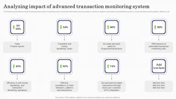 Deploying Banking Transaction Analyzing Impact Of Advanced Transaction Monitoring Topics PDF