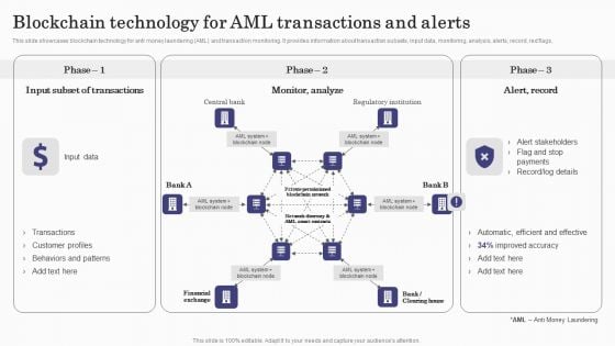 Deploying Banking Transaction Blockchain Technology For Aml Transactions And Alerts Professional PDF Deploying Banking Transaction Blockchain Technology For Aml Transactions And Alerts Professional PDF