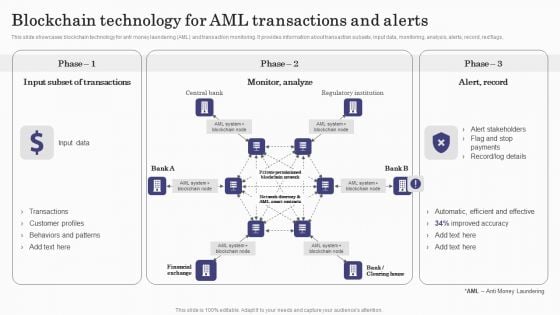 Deploying Banking Transaction Blockchain Technology For Aml Transactions And Alerts Professional PDF